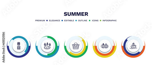 set of summer thin line icons. summer outline icons with infographic template. linear icons such as dispenser, lake, pinic basket, fig, yatch boat vector.