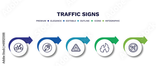 set of traffic signs thin line icons. traffic signs outline icons with infographic template. linear icons such as no bicycle, no plug, pothole, fire, no turn vector.