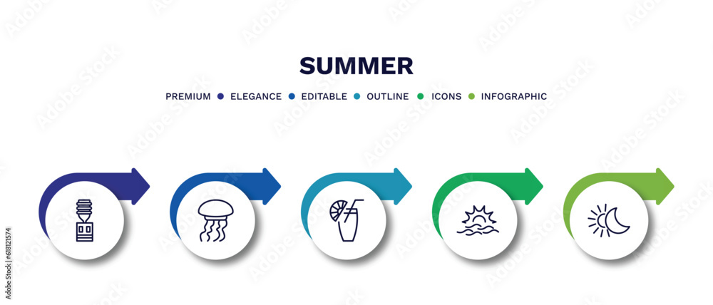 set of summer thin line icons. summer outline icons with infographic template. linear icons such as dispenser, jellyfish, lime juice, sun at sea, solstice vector.