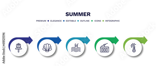 set of summer thin line icons. summer outline icons with infographic template. linear icons such as disc golf, seashell, swimming pool, funicular, summer temperature vector.