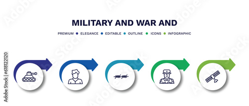 set of military and war and thin line icons. military and war outline icons with infographic template. linear icons such as tank, civilian, barbed, lieutenant, military satellites vector.