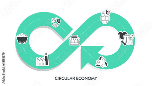 Circular Economy infographic diagram 6 steps to analyse such as manufacturing, packaging and distribution, user, end of life, recycling and raw material production. Ecology and Environment principle.