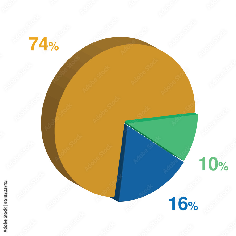 16 10 74 percent 3d Isometric 3 part pie chart diagram for business presentation. Vector infographics illustration eps. 16 10 74 percent 3d Isometric 3 part pie chart diagram for business presentation. Vector infographics illustration eps.