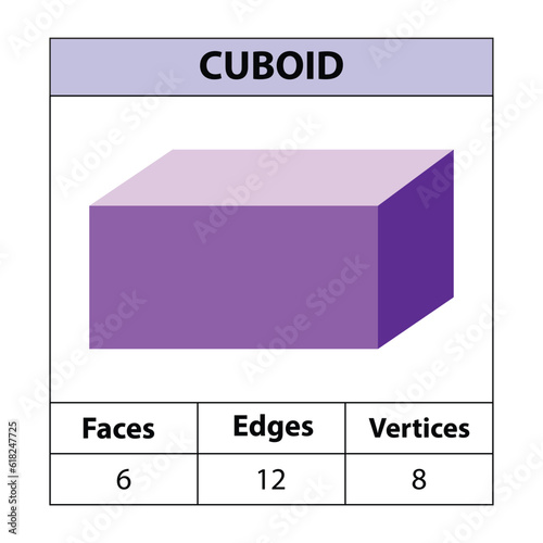 Cuboid, faces, edges, vertices Geometric figures set isolated on a white backdrop. 3d shapes. vector illustration, 