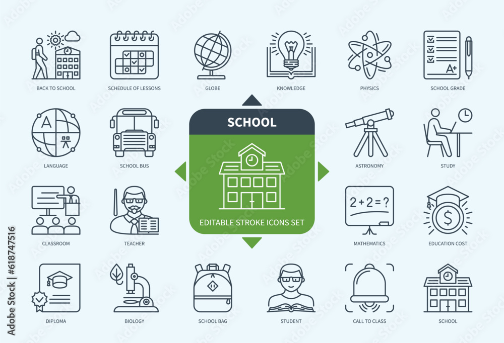 Editable line School outline icon set. School Bus, Lesson, Teacher, Knowledge, Globe, Student, School Bag, Biology. Editable stroke icons EPS