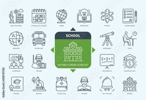Editable line School outline icon set. School Bus, Lesson, Teacher, Knowledge, Globe, Student, School Bag, Biology. Editable stroke icons EPS