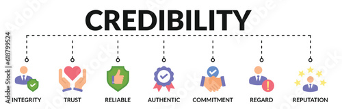 Banner of credibility web vector illustration concept with icons of integrity, trust, reliable, authentic, commitment, regard, reputation photo