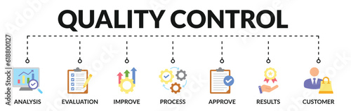 Banner of quality control web vector illustration concept with icons of analysis, evaluation, improve, process, approve, results, customer