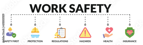 Banner of work safety web vector illustration concept with icons of safety first, protection, regulations, hazards, health, insurance