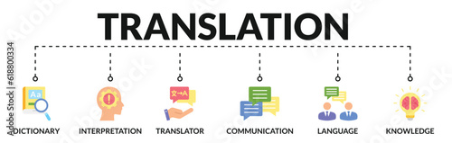 Banner of translation web vector illustration concept with icons of dictionary, interpretation, translator, communication, language, knowledge