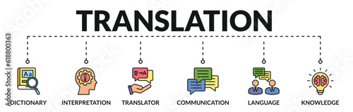 Banner of translation web vector illustration concept with icons of dictionary, interpretation, translator, communication, language, knowledge