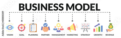 Banner of business model web vector illustration concept with icons of vision, goal, planning, partner, management, marketing, strategy, growth, revenue