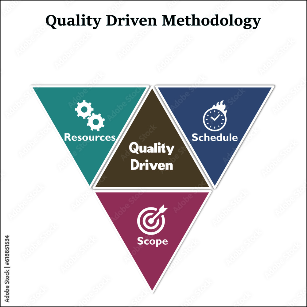Quality Driven Methodology. Infographic template with icons 