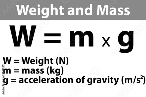 Mass, weight and acceleration of gravity equation