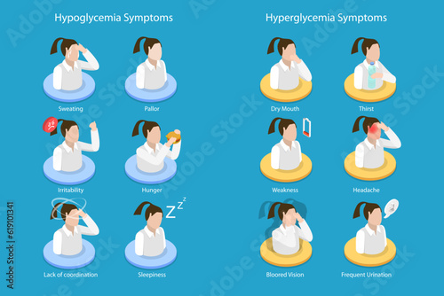 3D Isometric Flat Vector Conceptual Illustration of Diabetes Hypoglycemia And Hyperglycemia Symptoms, Low and Hgh Sugar Glucose Level