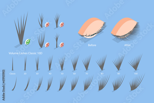3D Isometric Flat Vector Conceptual Illustration of Eyelash Extension, Volume Boost Guide
