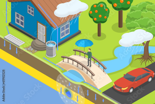3D Isometric Flat Vector Conceptual Illustration of Stormwater Harvesting, Green Storm Water Infrastructure