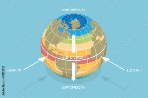 3D Isometric Flat Vector Conceptual Illustration of Biodiversity Zones On Earth, Labeled Educational Scheme