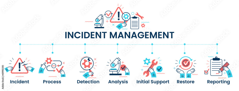 Incident Management process. Business Technology. Incident management banner web icon. Business process management with an icon of the incident, process, detection, analysis, initial support, restore,