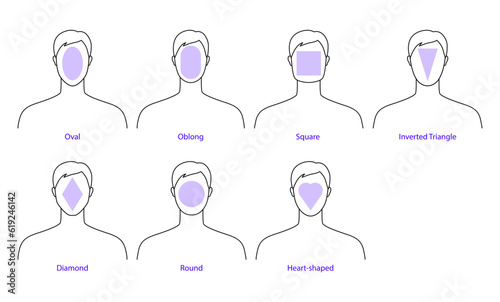 Set of Men faces shape types - oblong, square, inverted triangle, diamond, round, heart and rectangle head shape. Male Vector illustration style Gentlemen. Vector outline boy for fashion sketching