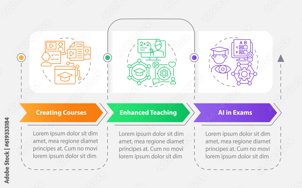 Artificial intelligence in education infographics template, data visualization with 3 steps, timeline info chart.