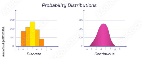 What is the probability? Types of probability distributions, discrete and continuous distribution. hypergeometric, poisson, binomial, normal, uniform and exponential distribution. statistical vector