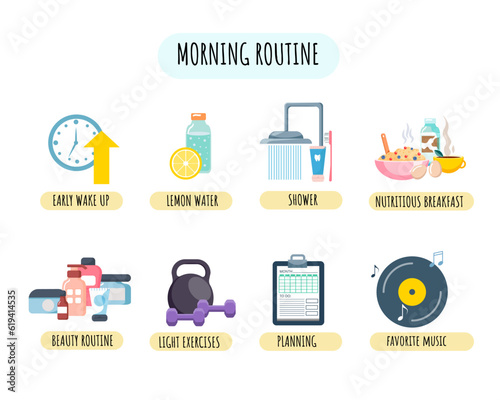 Infographics of the morning routine. Early awakening, water, shower, breakfast, exercise, beauty rituals and planning. The concept of self-care. Vector illustration