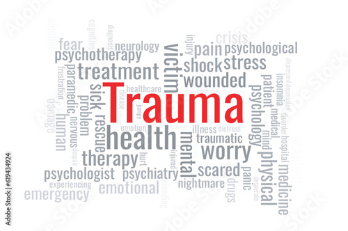Illustration in the form of a cloud of words related to the trauma.