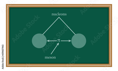 proton neutron and meson. Chemistry resources for teachers and students.