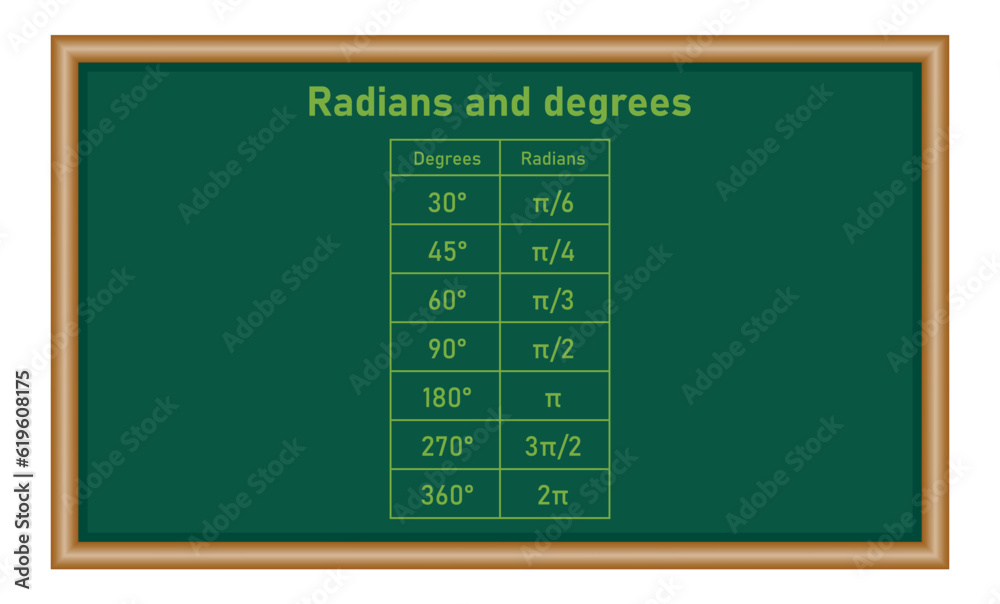 Radians and degrees. Degree radian conversion table. Mathematics resources for teachers and students. Radians and degrees. Degree radian conversion table. Mathematics resources for teachers and students.