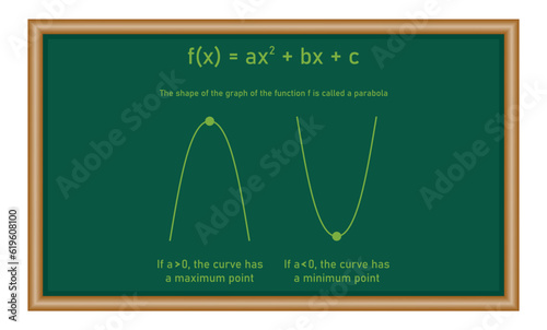 Maximum and minimum values of a quadratic function in mathematics. Mathematics resources for teachers and students.