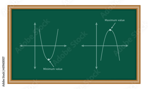 Maximum and minimum values of a quadratic function in mathematics. Mathematics resources for teachers and students.
