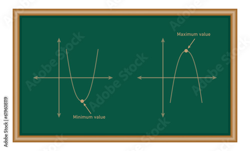Maximum and minimum values of a quadratic function in mathematics. Mathematics resources for teachers and students.