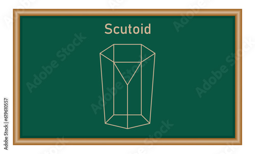 Scutoid shape. Types of geometric solid. Mathematics resources for teachers and students.