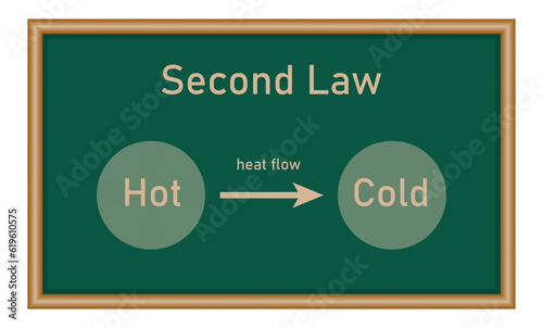 Wallpaper Mural Second law of thermodynamics. Heat transfer. Physics resources for teachers and students. Torontodigital.ca
