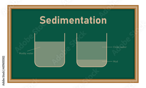 Process of sedimentation diagram. Physics resources for teachers and students. Physics resources for teachers and students.