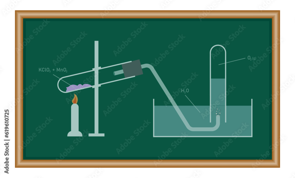 Laboratory preparation of oxygen gas. The production of oxygen by