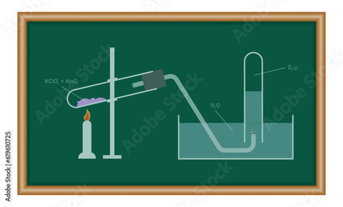 Laboratory preparation of oxygen gas. The production of oxygen by thermal decomposition of KClO3 and MnO2. Chemistry resources for teachers and students.