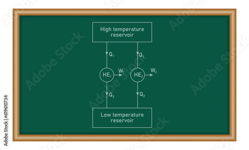 Working principle of heat engine. Carnot theorem. Physics resources for teachers and students.