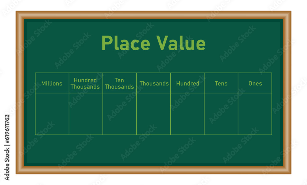 Place value chart in mathematics. Ones,tens, hundred, thousands, ten thousands, hundred thousands and millions. Mathematics resources for teachers and students. Place value chart in mathematics. Ones,tens, hundred, thousands, ten thousands, hundred thousands and millions. Mathematics resources for teachers and students.