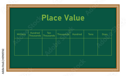 Place value chart in mathematics. Ones,tens, hundred, thousands, ten thousands, hundred thousands and millions. Mathematics resources for teachers and students.