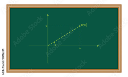 polar coordinate system in mathematics. Math resources for teachers and students.