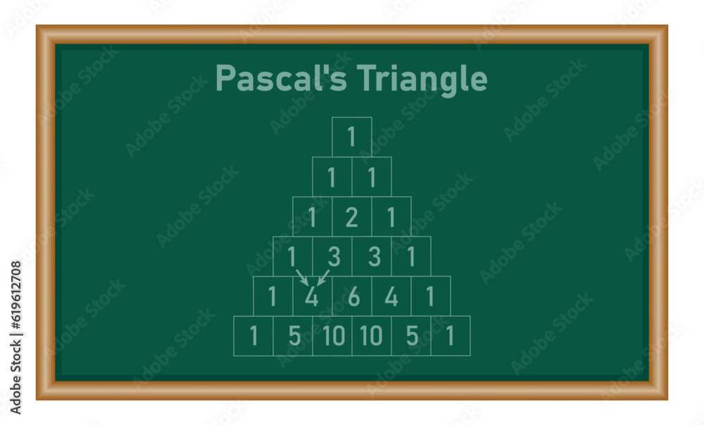 Fototapeta premium Pascal's triangle diagram in mathematics. Binomial theorem in elementary algebra. Mathematics resources for teachers and students.