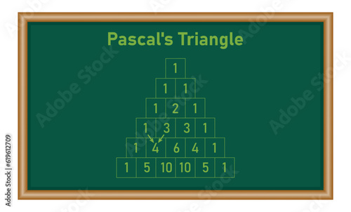 Pascal's triangle diagram in mathematics. Binomial theorem in elementary algebra. Mathematics resources for teachers and students.