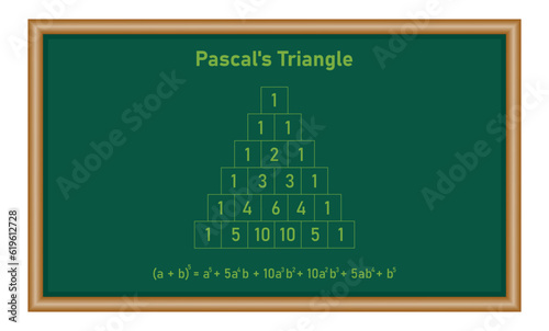 Pascal's triangle diagram in mathematics. Binomial theorem in elementary algebra. Mathematics resources for teachers and students.