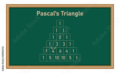 Pascal's triangle diagram in mathematics. Binomial theorem in elementary algebra. Mathematics resources for teachers and students.