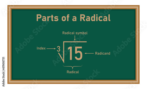 The parts of a radical in mathematics. Index, radical, and radicand symbol. Mathematics resources for teachers and students.