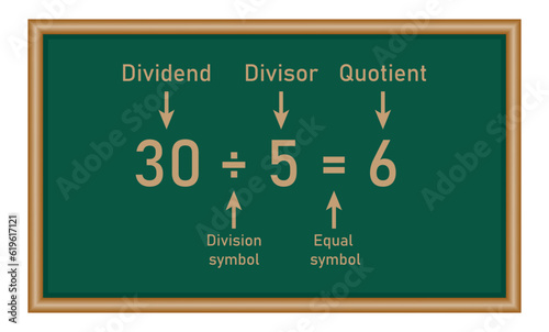 Long division steps. Parts of division. Properties of division. Divisor, dividend, quotient and remainder. Math for kids.