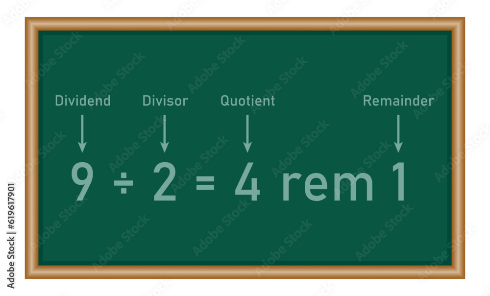 Long division steps. Parts of division. Properties of division. Divisor, dividend, quotient and remainder. Math for kids. Long division steps. Parts of division. Properties of division. Divisor, dividend, quotient and remainder. Math for kids.