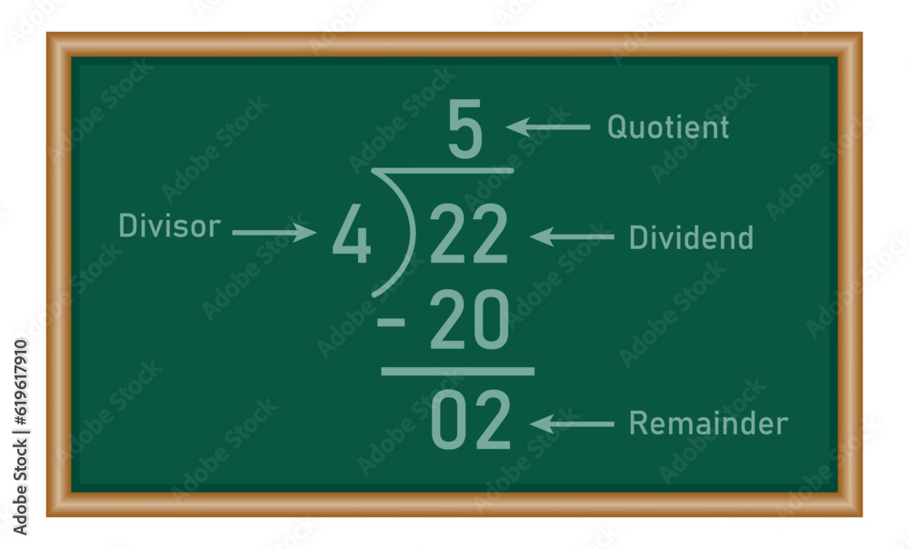 Long division steps. Parts of division. Properties of division. Divisor, dividend, quotient and remainder. Math for kids. Long division steps. Parts of division. Properties of division. Divisor, dividend, quotient and remainder. Math for kids.